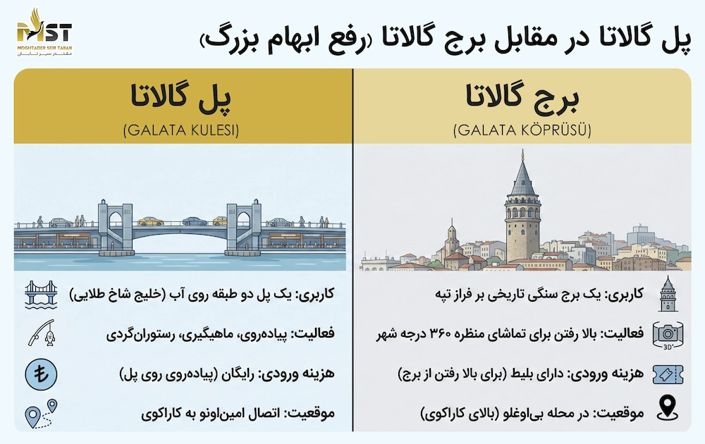 پل یا برج؟ تفاوت پل گالاتا و برج گالاتا که باید بدانید